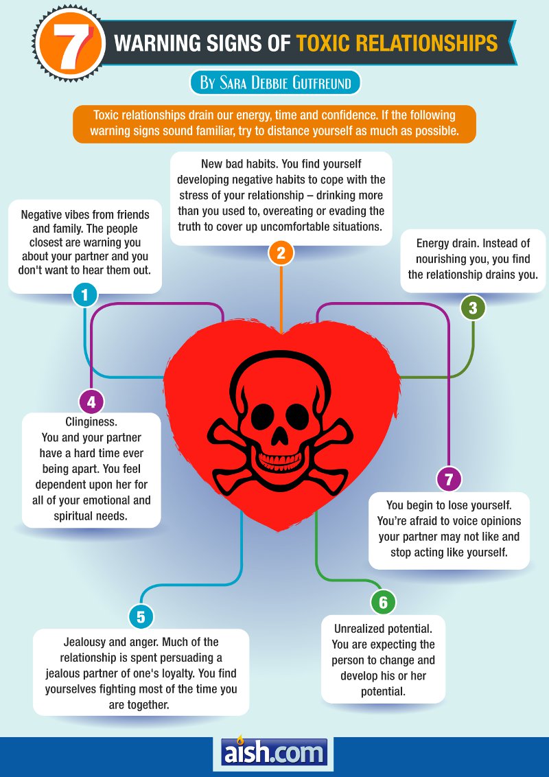 Seven Warning Signs of Toxic Relationships